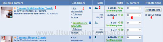 Elenco delle camere su Booking.com Elenco delle camere su Booking.com