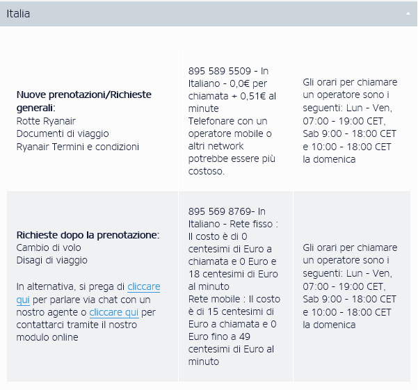Centro Prenotazioni Italia Ryanair