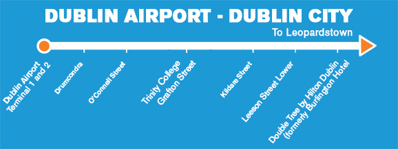 Come raggiungere il centro di Dublino dall’aeroporto