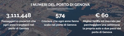 Parking Port of Genoa - Park torre Sud