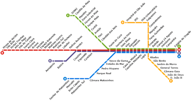 porto-metropolitana